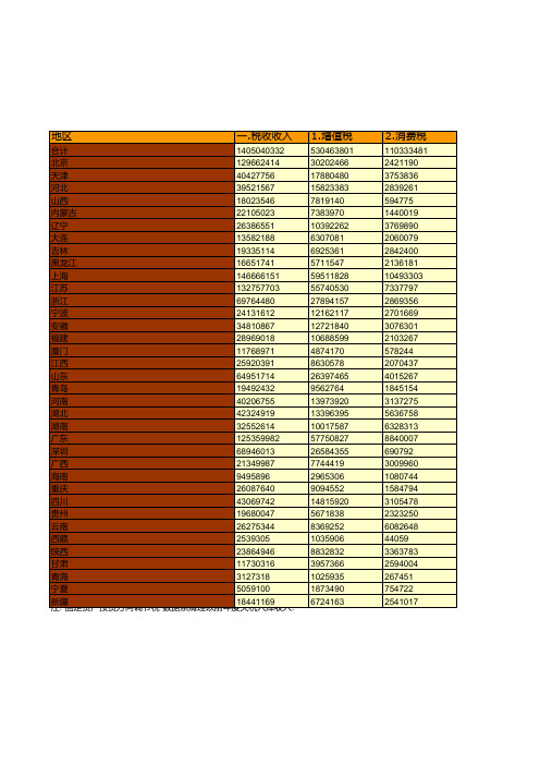 中国税务年鉴2017数据：中国2016年税务部门组织收入分地区分税种情况统计(一)