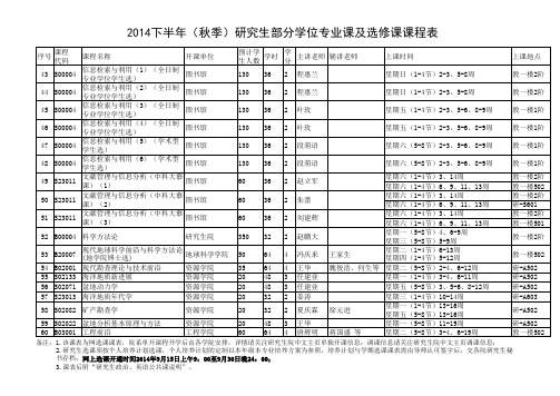 2014级研究生选课必读