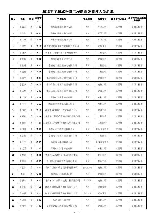 潍坊市2013年度职称评审工程副高级通过人员名单