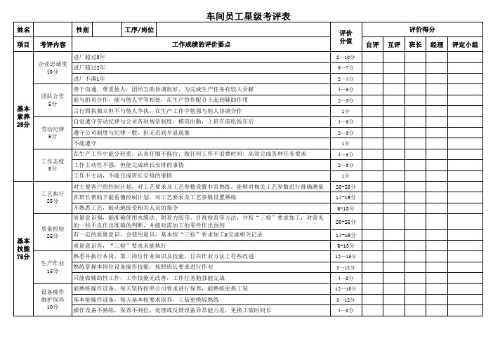 车间员工星级考评表