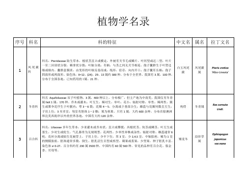 植物学名录10种
