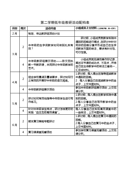 第二学期中年级教研活动配档表