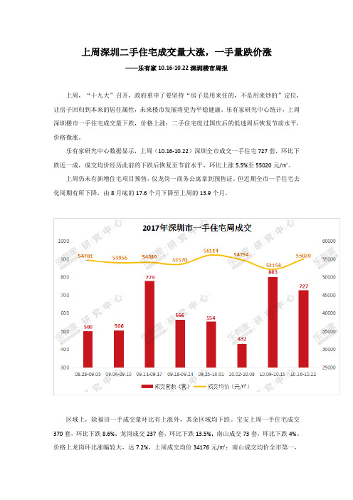 2017年10.16-10.22深圳楼市周报
