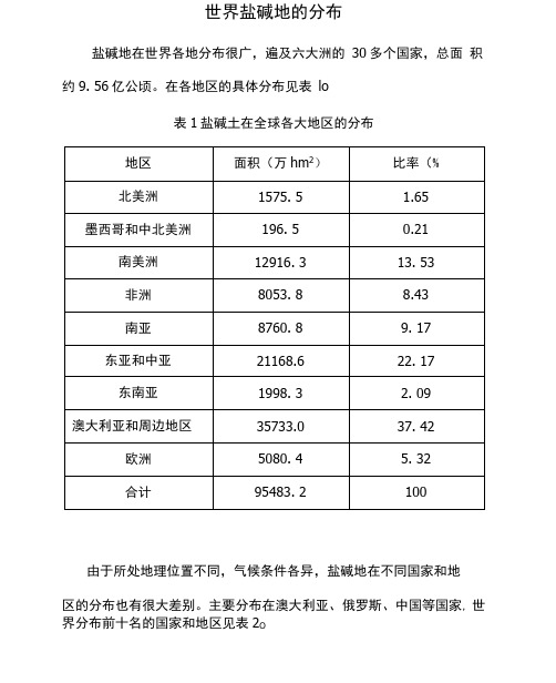 世界盐碱地分布