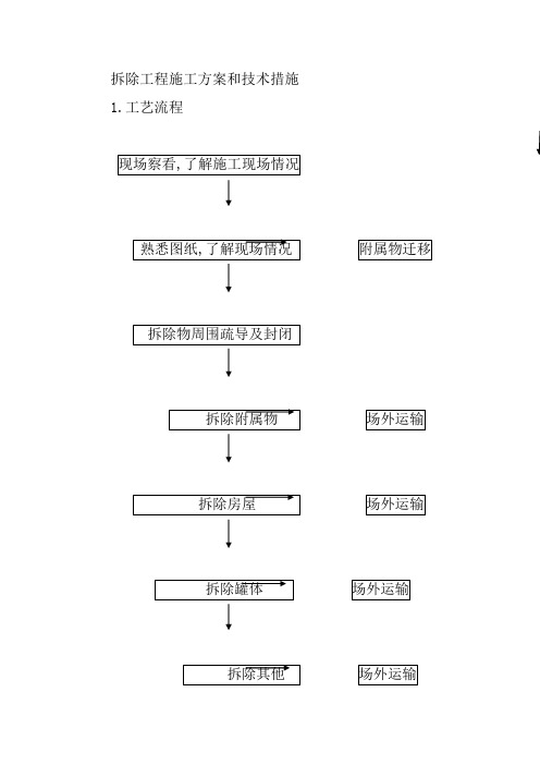 拆除工程施工方案和技术措施