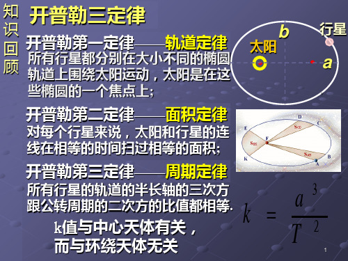 开普勒三定律PPT课件