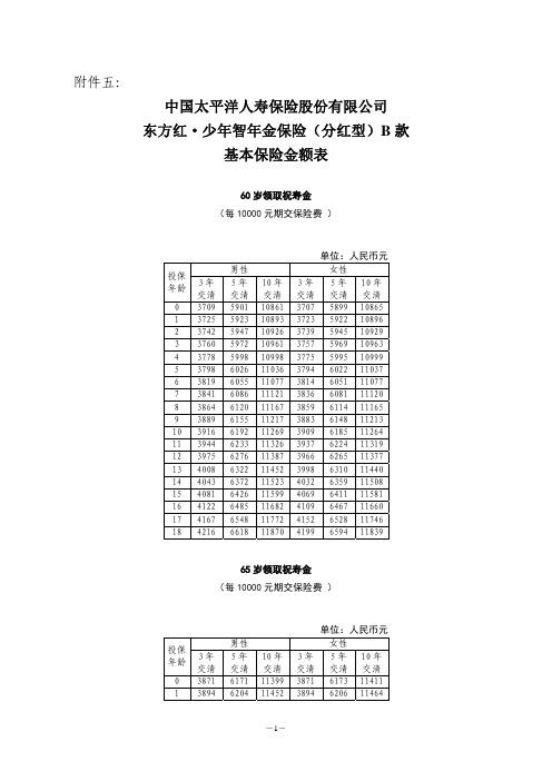 东方红.少年智年金保险(分红型)B款基本保险金额表