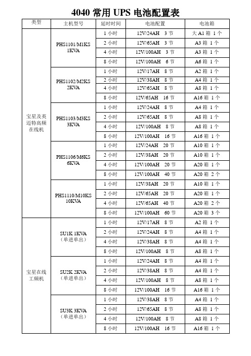 常用机型电池配置表