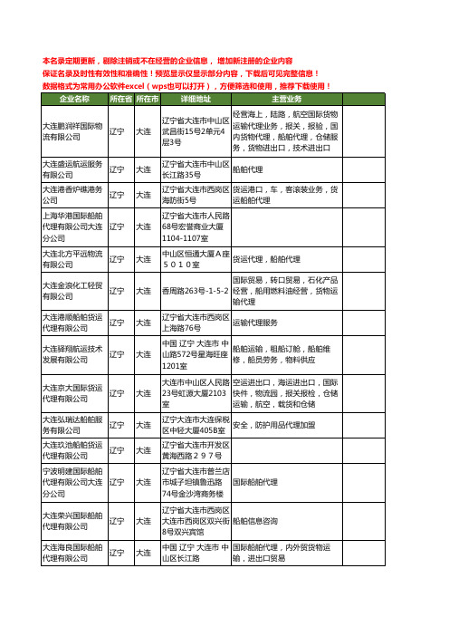 新版辽宁省大连船舶代理工商企业公司商家名录名单联系方式大全338家