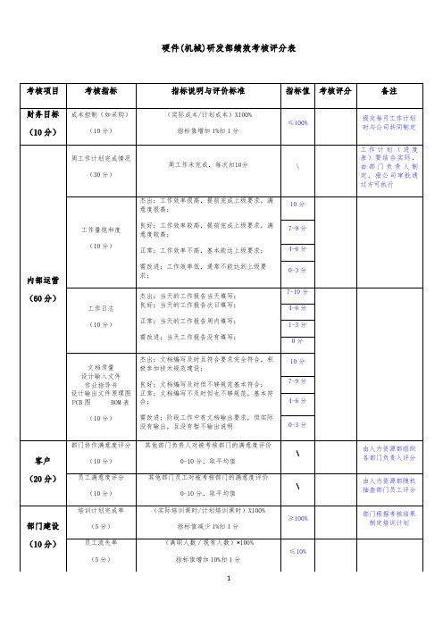 硬件(机械)研发部绩效考核评分表