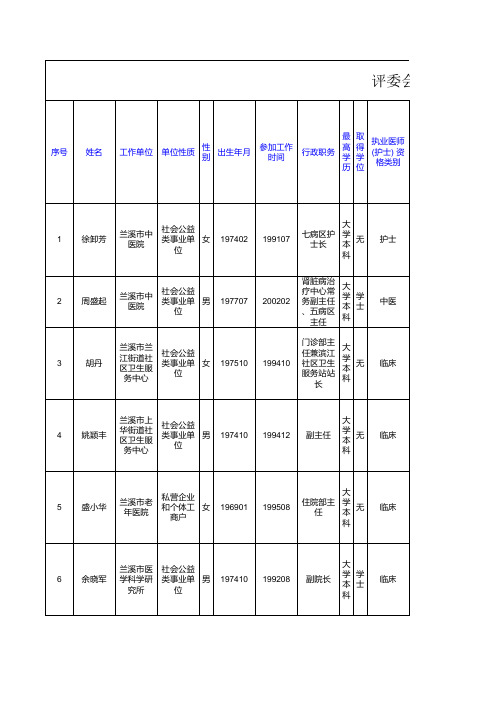 评委会评审对象资格审查花名册(副高)1xls