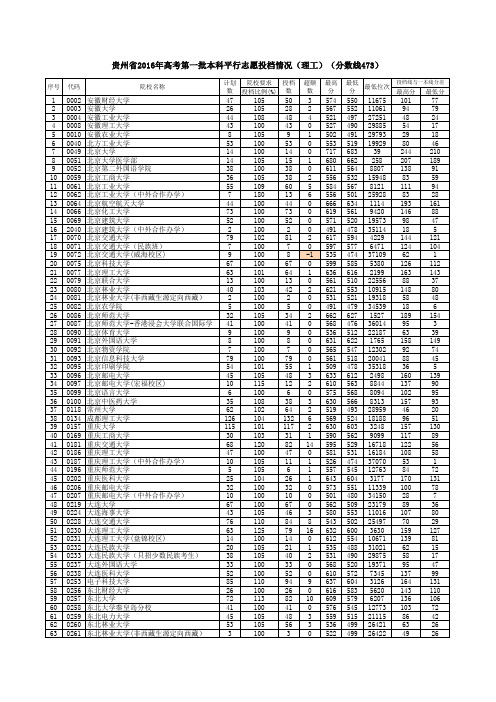 贵州省2016高考本科一、二本平行志愿投档情况(理科)