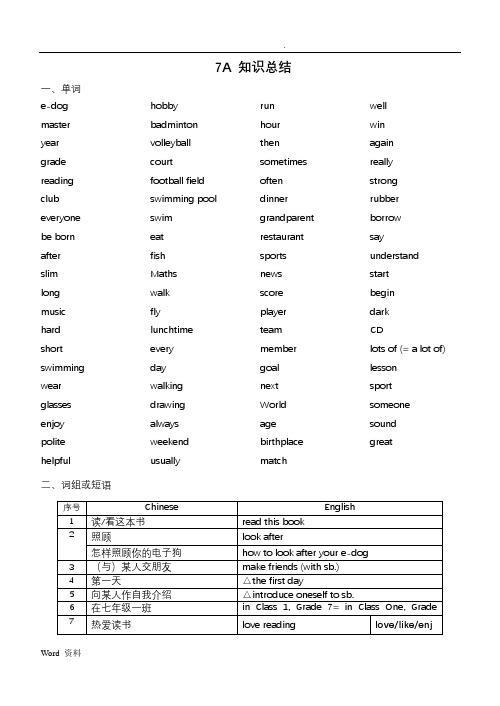牛津7A知识点总结(单词+短语+句型+语法)