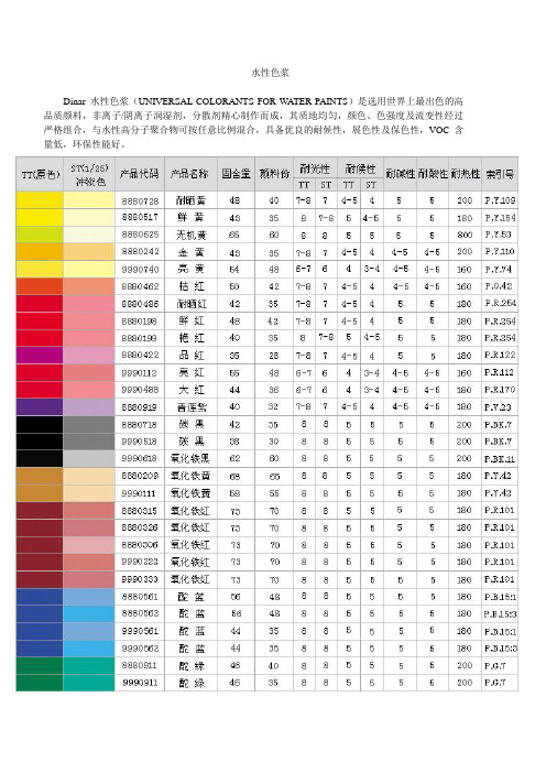 水性色浆