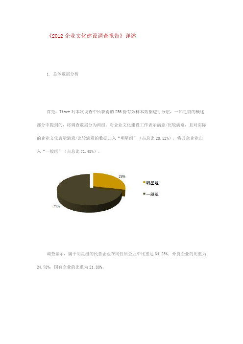 2012企业文化建设调查报告(三)