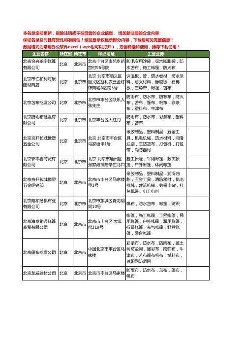 新版全国防水苫布工商企业公司商家名录名单联系方式大全11家