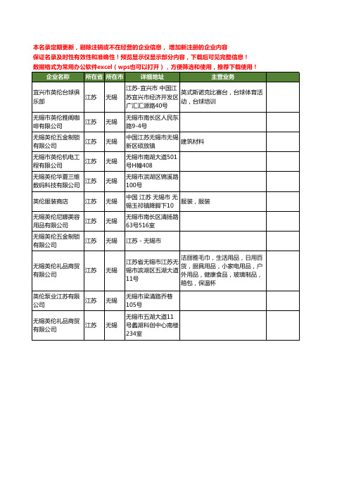 新版江苏省无锡英伦工商企业公司商家名录名单联系方式大全11家
