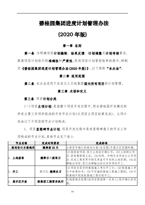 最新知名地产集团进度计划管理办法