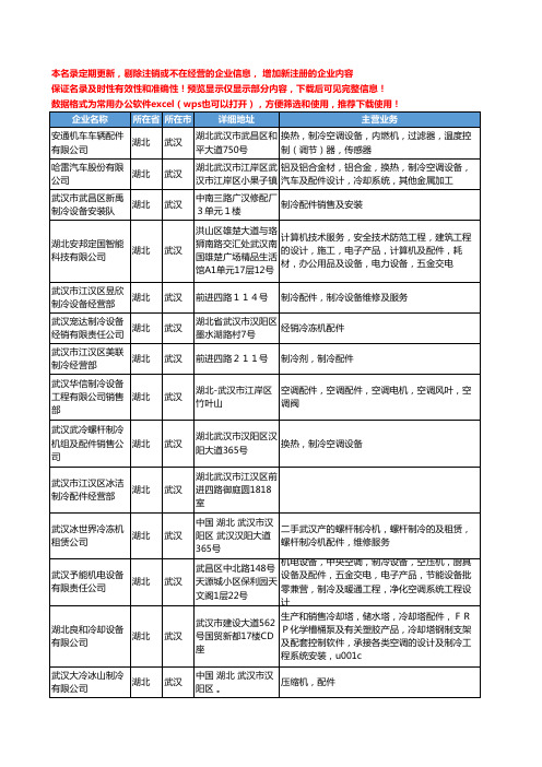 新版湖北省制冷配件工商企业公司商家名录名单联系方式大全101家