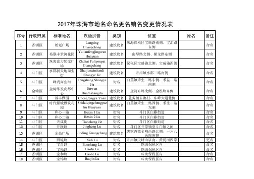 2017年珠海地名命名更名销名变更情况表