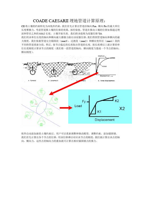 COADE CAESARII埋地管道计算原理