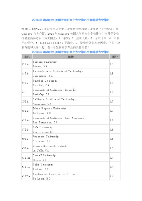 2018年USNews美国大学研究生专业排名生物科学专业排名