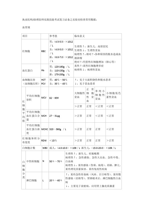 执业和助理医师实践技能考试之实验室检查记忆表