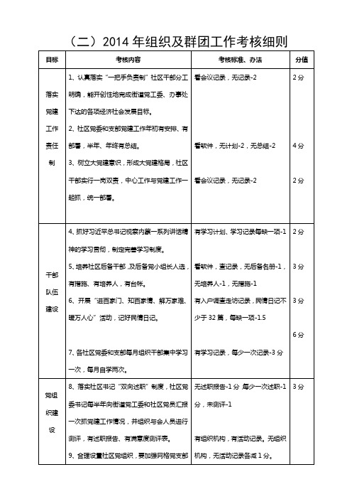 2014组织及群团工作考核细则