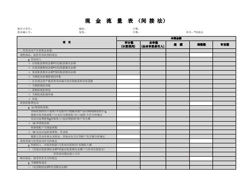 现金流量表(间接法)知识分享