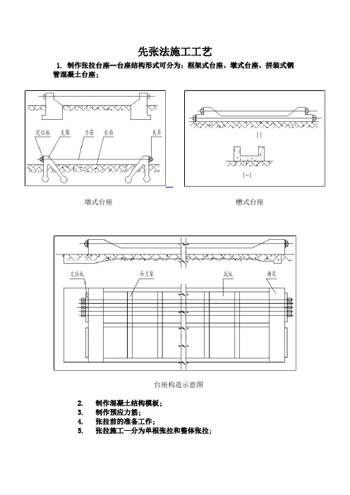 先张法施工工艺