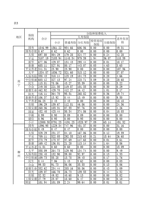 中国保险年鉴2020：广西壮族自治区各人身保险分公司业务统计表