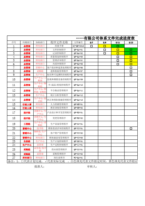 ISO9001质量管理体系文件完成进度表
