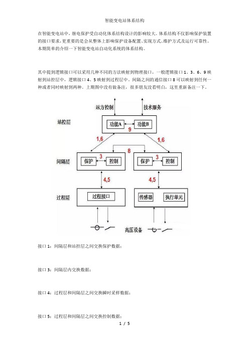 智能变电站体系结构