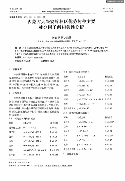 内蒙古大兴安岭林区优势树种主要林分因子间相关性分析