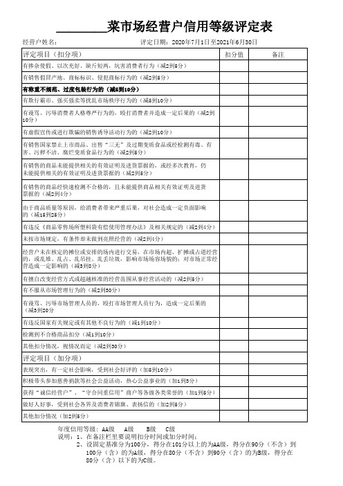 农贸市场经营户信用等级评定表(2020年版)