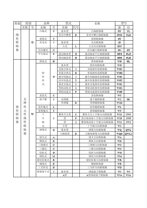 联轴器的分类及标准表