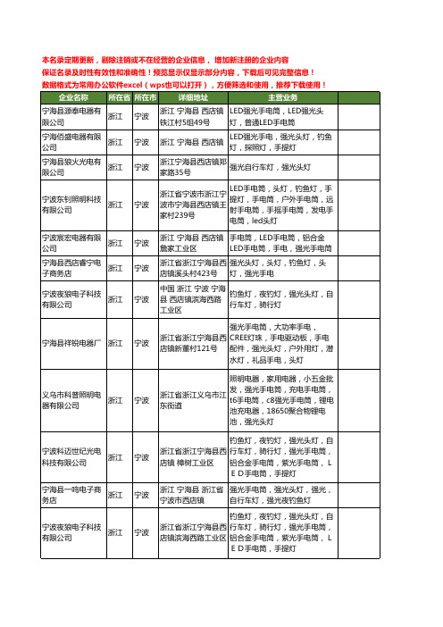 新版浙江省宁波强光头灯工商企业公司商家名录名单联系方式大全24家