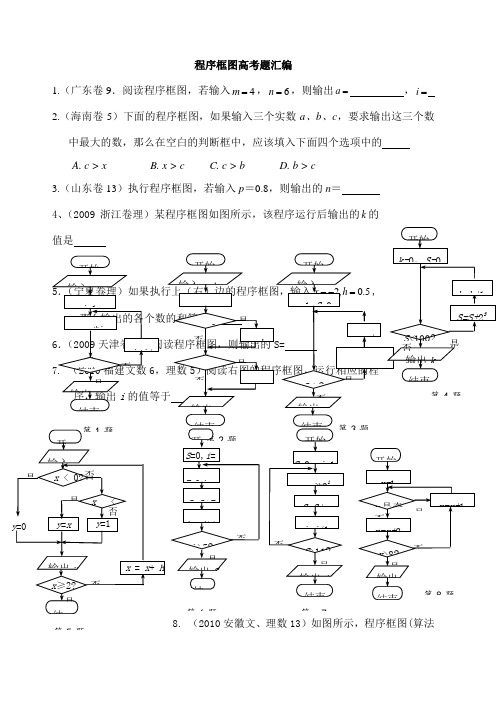 程序框图高考题汇编