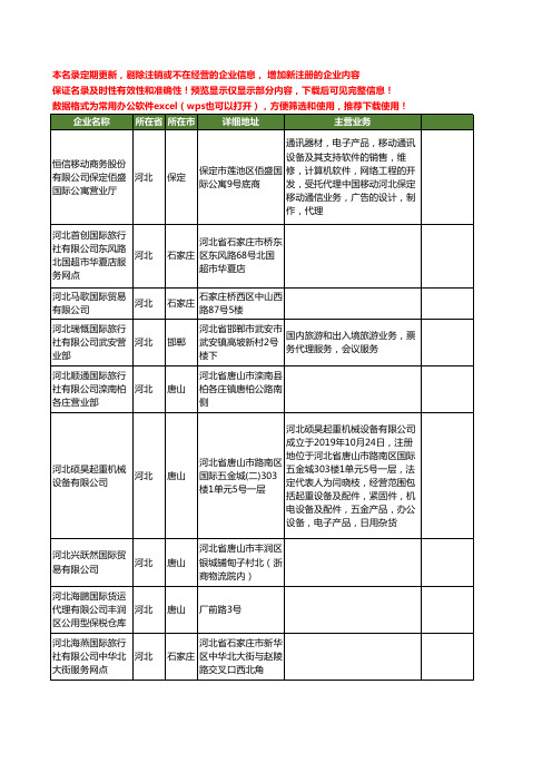 新版全国河北国际工商企业公司商家名录名单联系方式大全140家