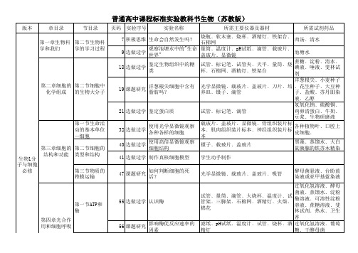 普通高中课程标准实验教科书生物(苏教版)