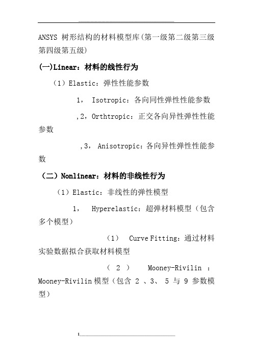 ansys-材料属性中英文对照