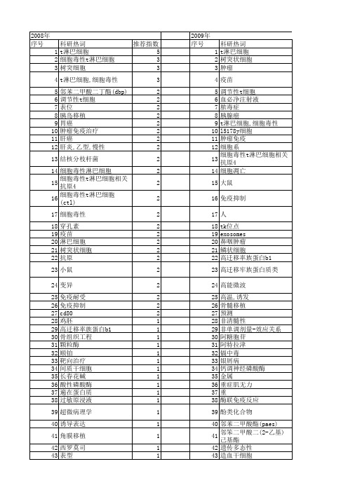 【国家自然科学基金】_细胞毒性淋巴细胞_基金支持热词逐年推荐_【万方软件创新助手】_20140731