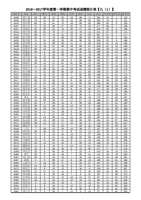 2016～2017学年第一学期期中考试成绩统计表(九年级)