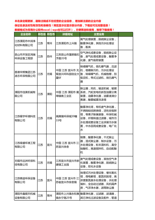 新版江苏省酸雾净化器工商企业公司商家名录名单联系方式大全27家