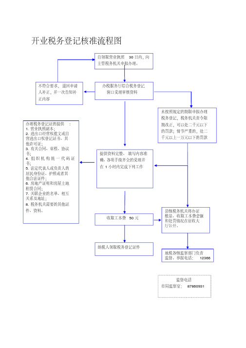 发票流程图