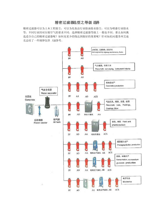 精密过滤器选型之等级选择