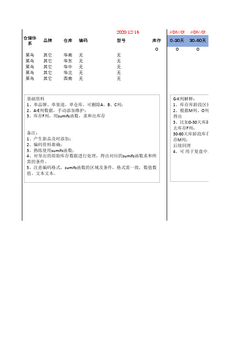 供应链库存库龄报表模板