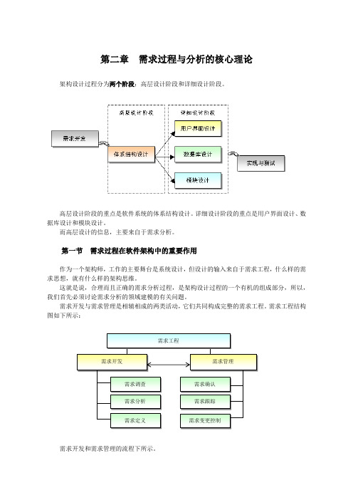 架构师培训讲义2-需求过程与分析的核心理论