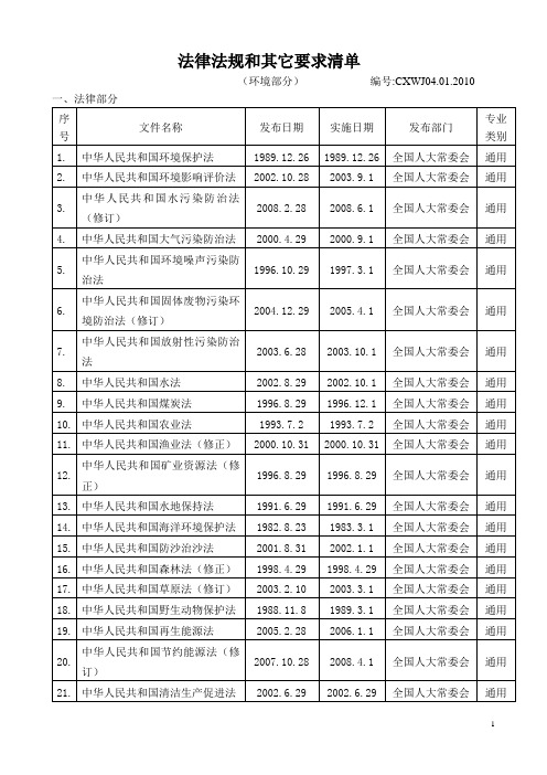 环境 法律法规和其它要求清单