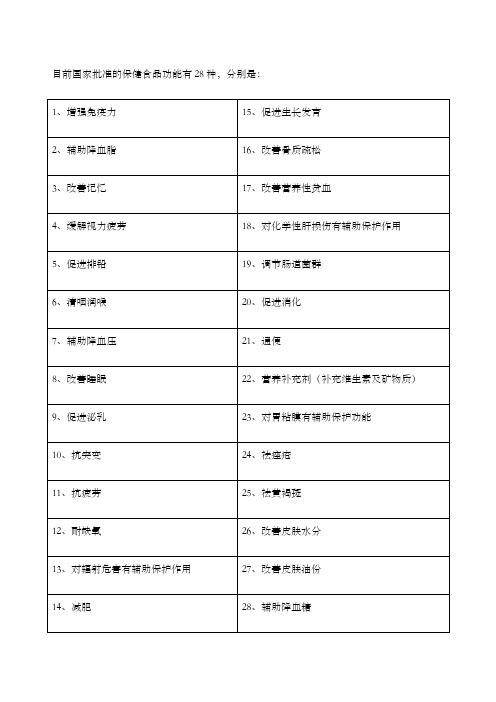 目前国家批准的保健食品功能有种